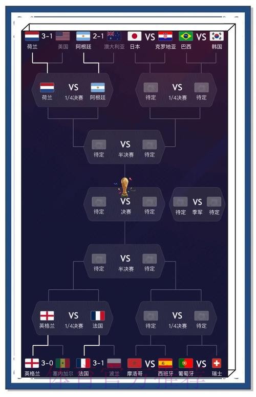 全面解读世界杯比分分析与赛事趋势