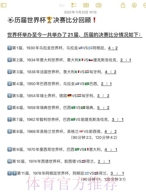 世界杯历史最佳比分排行揭秘