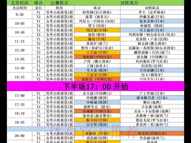 2026乒乓世界杯直播赛事全程观看指南