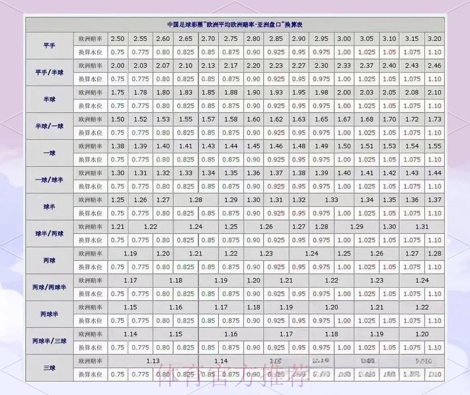 世界杯盘口稳定官方权威解析