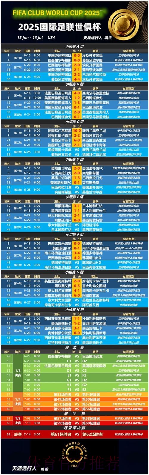 通过世界杯赔率数据解密赛前预测分析