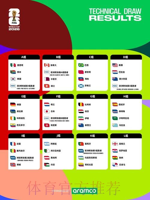 2026最新世界杯赛事投注攻略大全